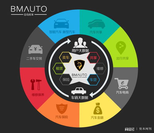 白馬優車獲千萬投資，加速網約車運營服務布局