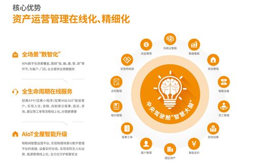 連續兩年盈利，2022年龍湖長租業務收入達24.4億元，網絡運營服務彰顯價值