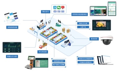 中侖網(wǎng)絡(luò) 以數(shù)據(jù)驅(qū)動(dòng)零售數(shù)字化，賦能商戶實(shí)現(xiàn)卓越運(yùn)營(yíng)