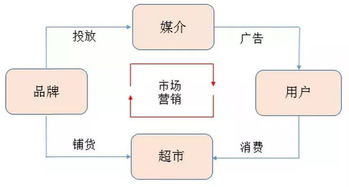 初創(chuàng)品牌互聯(lián)網(wǎng)營(yíng)銷(xiāo)運(yùn)作淺析 聚焦網(wǎng)絡(luò)運(yùn)營(yíng)服務(wù)