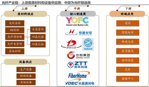 5G通信 構(gòu)筑工業(yè)信息通信的‘?dāng)?shù)據(jù)高速公路’，引領(lǐng)產(chǎn)業(yè)新周期