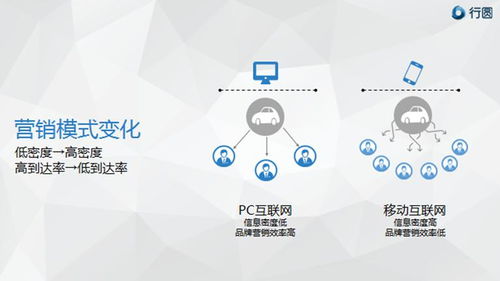 移動互聯時代，汽車營銷如何以“花心”破局？——滁州互聯網銷售模式新探